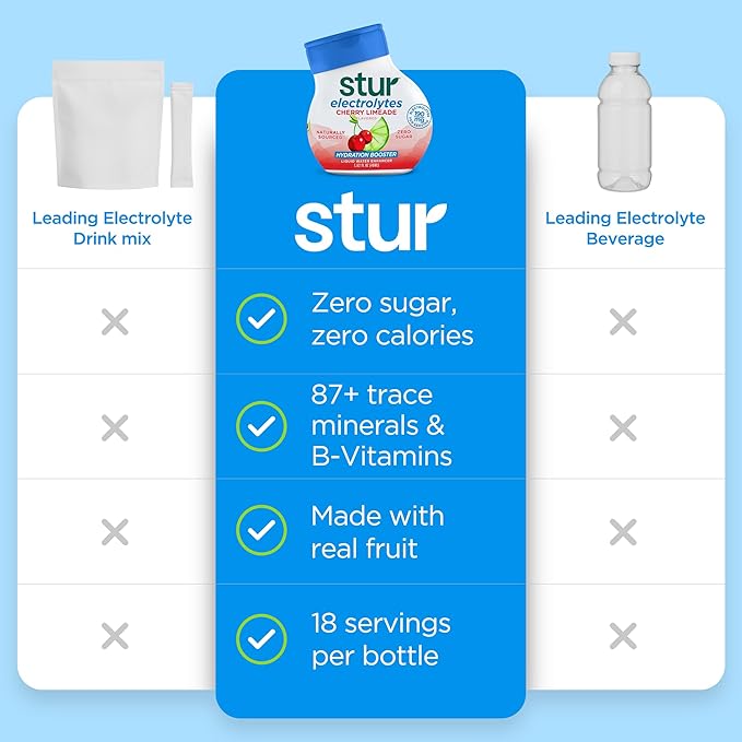 Stur Electrolyte Water Enhancer | Sweetened with Stevia | High in Vitamin C & Antioxidants | Sugar Free | Zero Calories | Keto | Vegan | 5 Bottles, Makes 90 Drinks (Cherry Limeade)