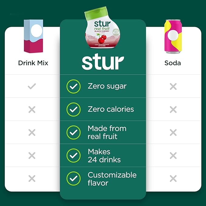 Stur Liquid Water Enhancer | Black Cherry | Naturally Sweetened | High in Vitamin C & Antioxidants | Sugar Free | Zero Calories | Keto | Vegan | 5 Bottles, Makes 120 Drinks