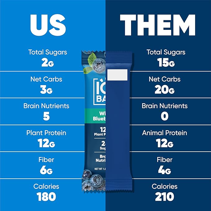 IQBAR Brain and Body Plant Protein Bars - Wild Blueberry - 24-Count Low Carb - Gluten Free, High Fiber, Vegan Snacks - Low Sugar Meal Replacement