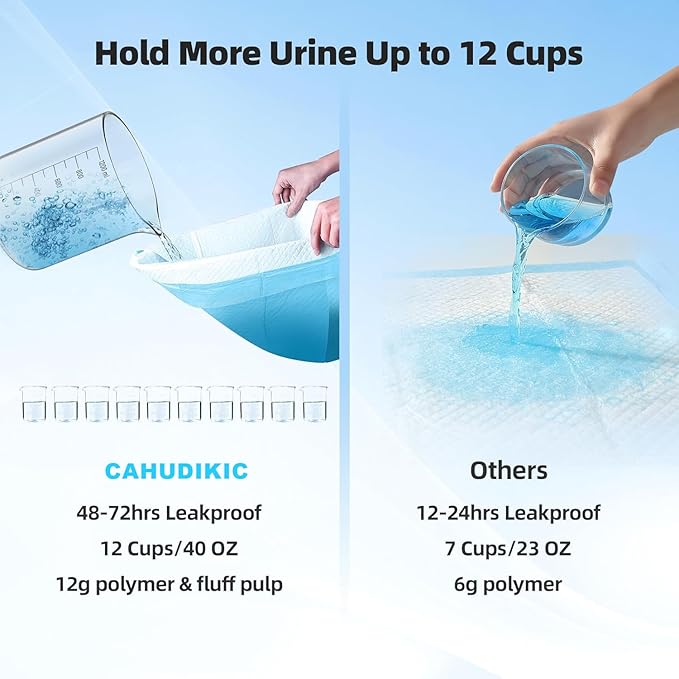 Puppy Pads Extra Large 36"x51" 100 Count, Pee Pads for Dogs & Cats, Disposable Thicken Pet Training Pads for Doggie Rabbits, Incontinence Underpads Ultra Absorbent & Quick-Dry, Leakproof Potty Pad