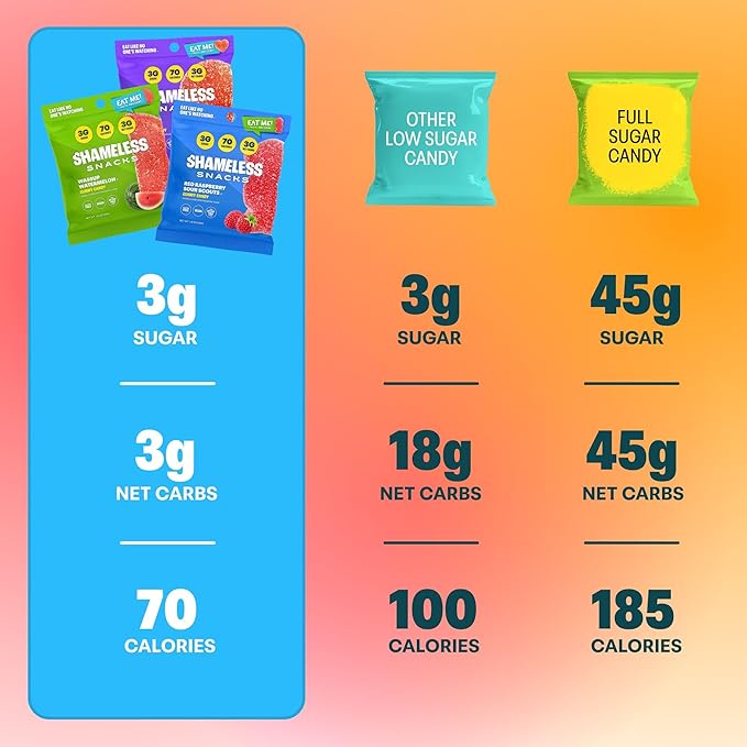 Shameless Snacks Fan Favorites Bundle Healthy Low Carb Keto Gummies Red Raspberry, Watermelon and Sour Peach