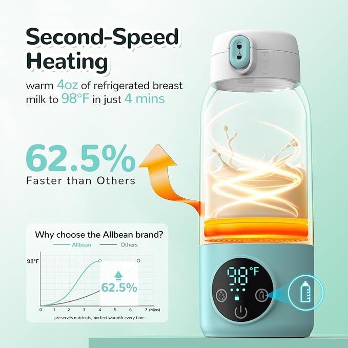 Portable Bottle Warmer for Travel – 2025 Upgrade Dual Heating Modes for Breast Milk & Water, Milk Warmer for Baby with Fast Heating,17oz Large Capacity Suitable for Outdoor, Airplane, and Car