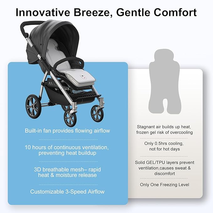 AMACOOL Baby Stroller Cooling Pad, 3D Breathable Carseat Cooling Pad with 2 Built-in Blower, Max 10H Ventilation 3 Speeds 10000mAh Rechargeable Cooling Mat Liner for Toddler Baby Summer Essentials