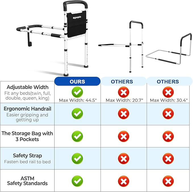Bed Rails for Elderly Adults Safety - ASTM-Certified Adjustable Bed Cane with Non-Slip Ergonomic Handle & Storage Pocket, 2026 Upgrade 400 LBS Stable Bed Assist Rails for Seniors, Tool-Free