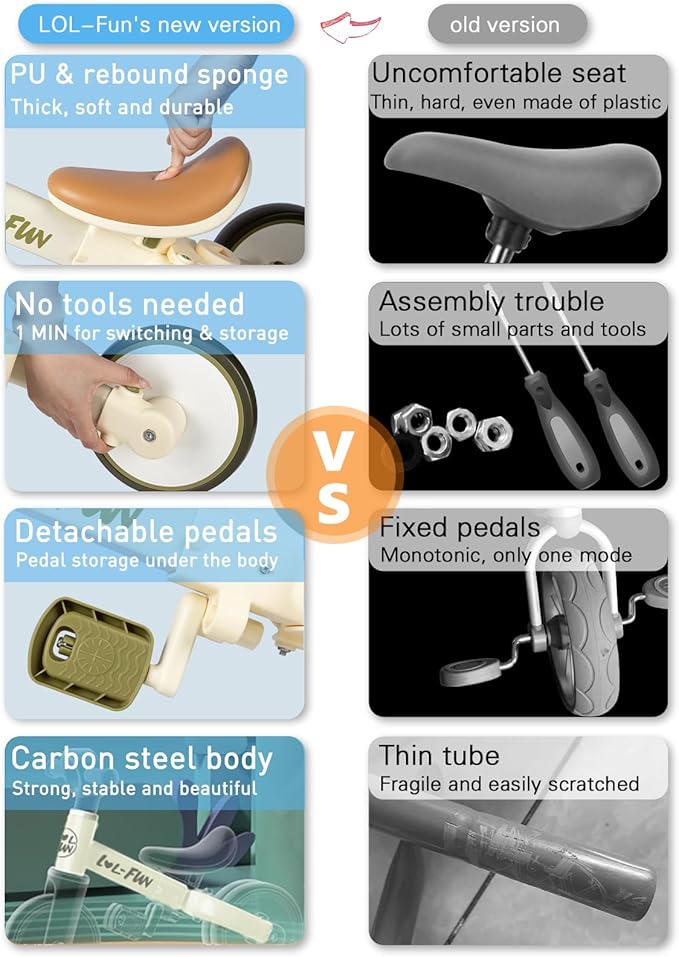 LOL-FUN Tricycle for Toddlers 1-3 Baby Balance Bike 1 2 Year Old Boys Girls Ride on Toy with Parent Steering Push Handle & Removable Pedal