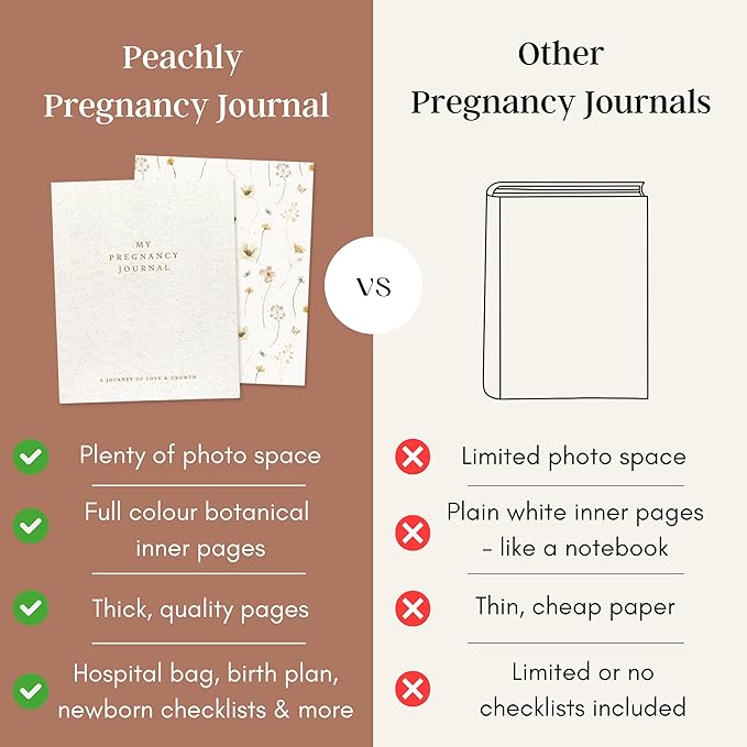Peachly Pregnancy Journal - Linen Pregnancy Book to Capture Every Milestone - Pregnancy Must Haves - Baby Book Keepsake Pregnancy Journals For First Time Moms and Experienced Moms