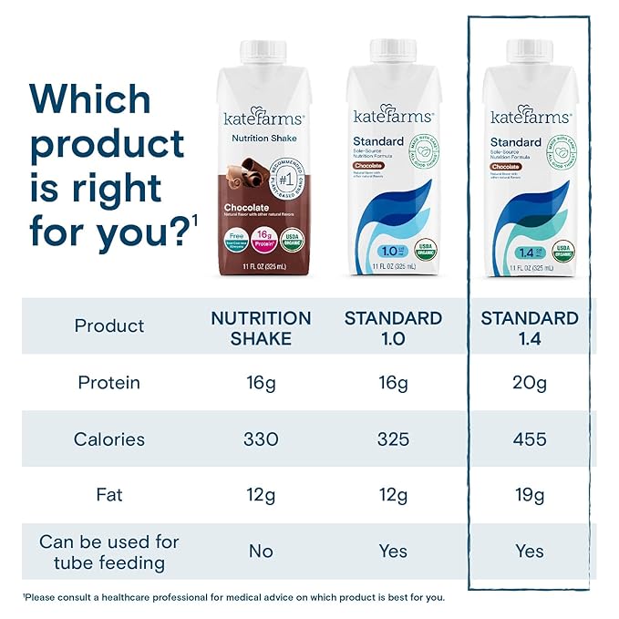 KATE FARMS Organic 1.4 High Calorie Nutrition Shake, Chocolate, 20g Protein, 27 Vitamins and Minerals, Meal Replacement, 11 oz (12 Pack)