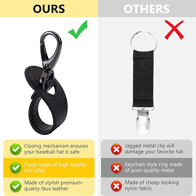 Hat Clip for Travel, Hands-Free Bag, Backpack, Purse, and Hiking Gear Clip-on Holder Strap for Baseball, Snapback, and Ponytail Caps