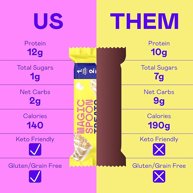 MAGIC SPOON Treats - High Protein, Low Carb, Keto Friendly, 1g of Sugar, Gluten Free, Crispy Treat Protein Bar Cereal Bar, On-The-Go Healthy Snack (Marshmallow, 16 Bars)