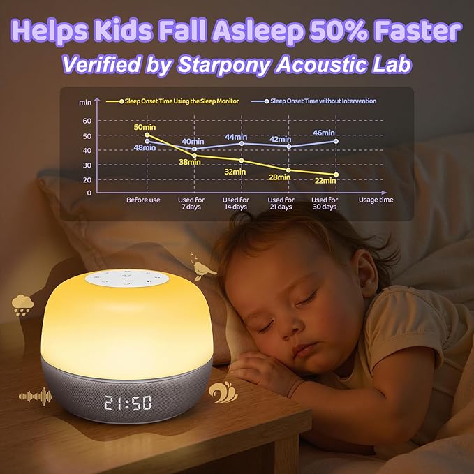 2025 Mom's Choice Awards | White Noise Sound Machine Baby with Sunrise Alarm & App Control – Sound Machine with 360 RGB Night Light, Sleep Soother for Adults & Kids, Baby Essentials for Newborns