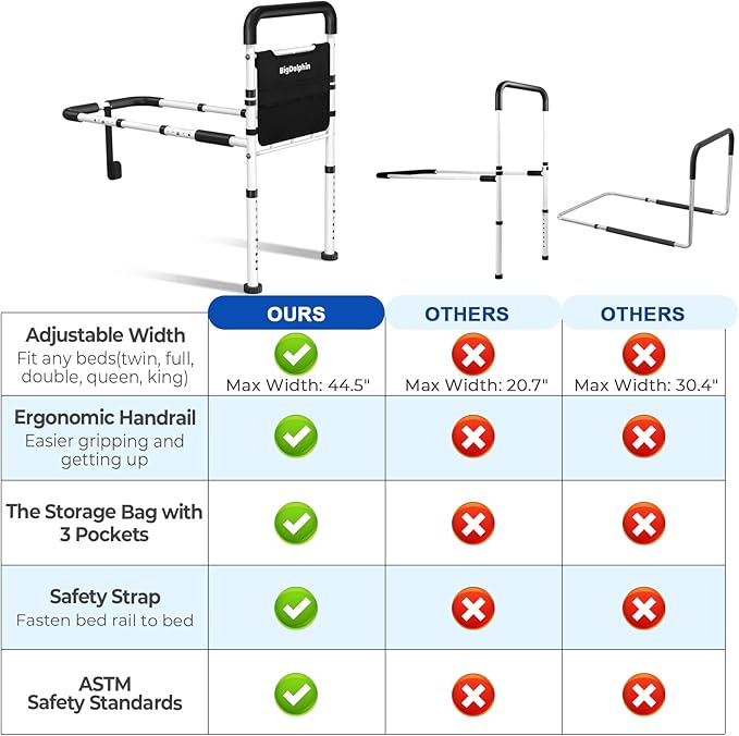 Bed Assist Rail for Elderly 2026 Upgrade - ASTM Certified, 400 LBS Capacity, Tool-Free, Stable Bed Assist Rails for Seniors with Ergonomic Non-Slip Handle & Storage Pocket