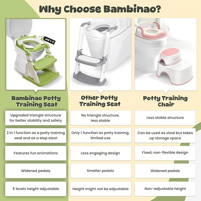 Potty Training Seat & Step Stool – Safe Triangular Frame, 5 Height Levels, Soft Cushion, Anti-Slip Design, Foldable 2-in-1 Toilet Trainer for Toddlers