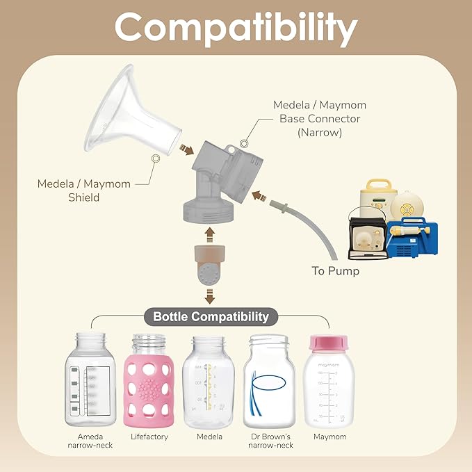 Maymom MyFit Crater Series 11mm Two-Piece Design Small Breastshield Compatible with Medela Breast Pump Parts; Replace Medela Shields; Fit Flex Connector; 2pc