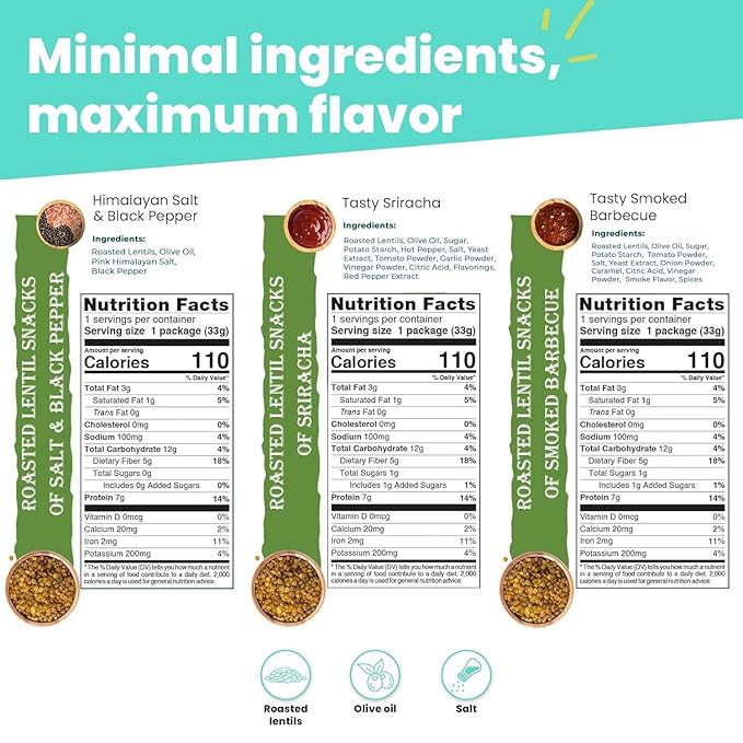 Nutruit Roasted Lentil Snacks - Tasty Snack Box with Vegan, Gluten Free, Non-GMO, High Protein, Low Calorie, Healthy On-The-Go Low Calorie Lentils Snacks - 1.2oz Packs (20-Pack Variety Box)