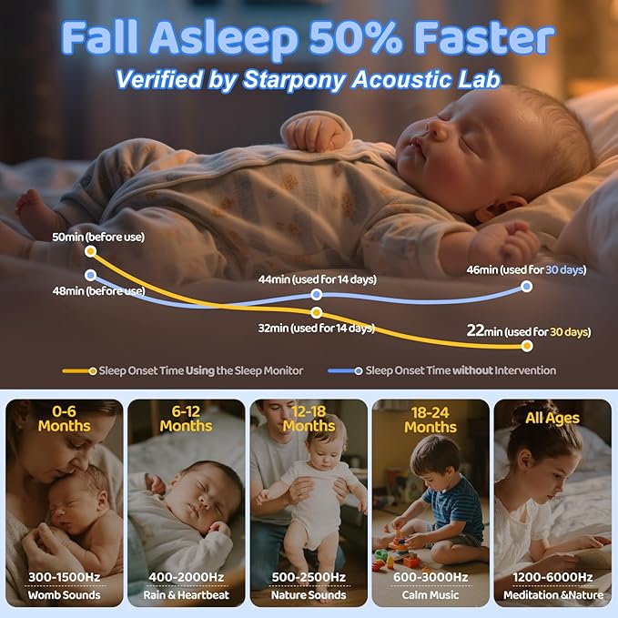 2025 Mom's Choice Awards | White Noise Sound Machine Baby with Night Light, Cry Detection,100 Soothing Sounds, App Control, 150% Battery Life, 50% Faster Sleep, Newborn Essentials