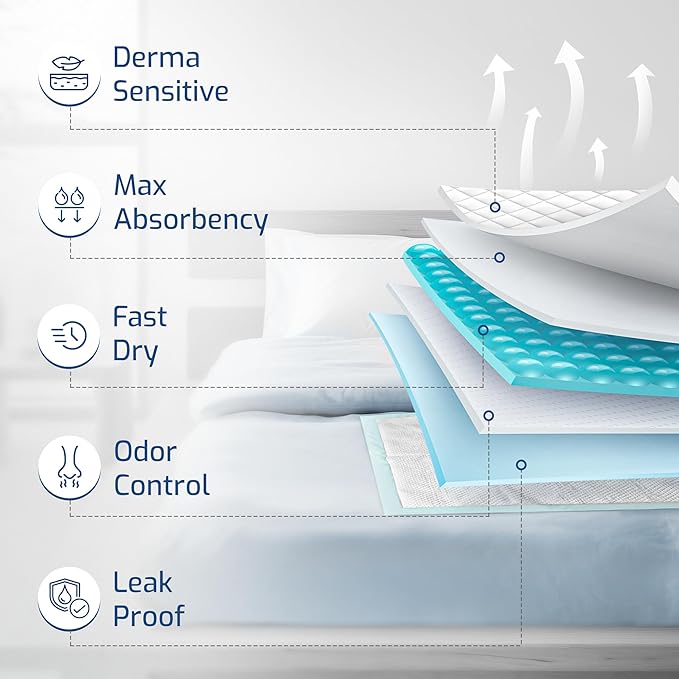 50 Pack Adhesive Disposable Bed Pads for Adults 125 Gram - 3XL 36"x36" Non Slip Chucks Pads Disposable Adult, Incontinence Bed Pads - Disposable Underpads, Waterproof Heavy Duty Pee Pads for Adults