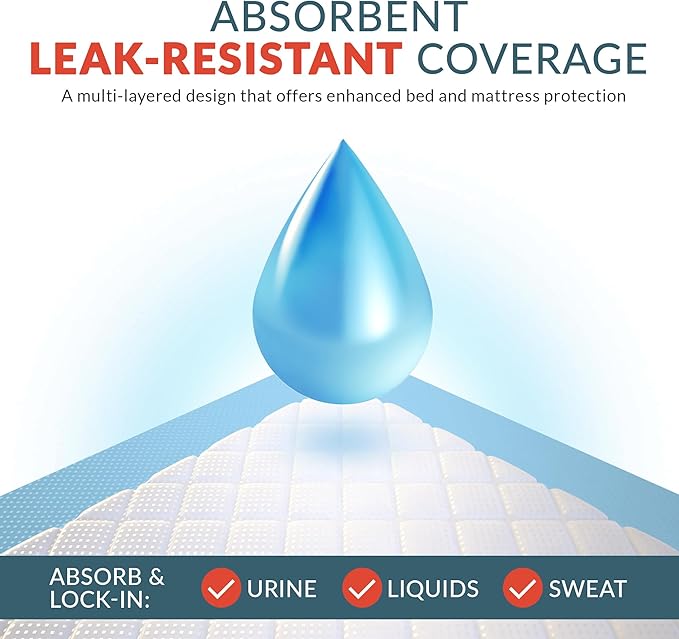 Disposable Adult Bed Pads 36" x 36" Blue Chucks for Elderly Seniors, Incontinence With Wetting Support, Soft and Absorbent, Leak Proof (Pack of 50)