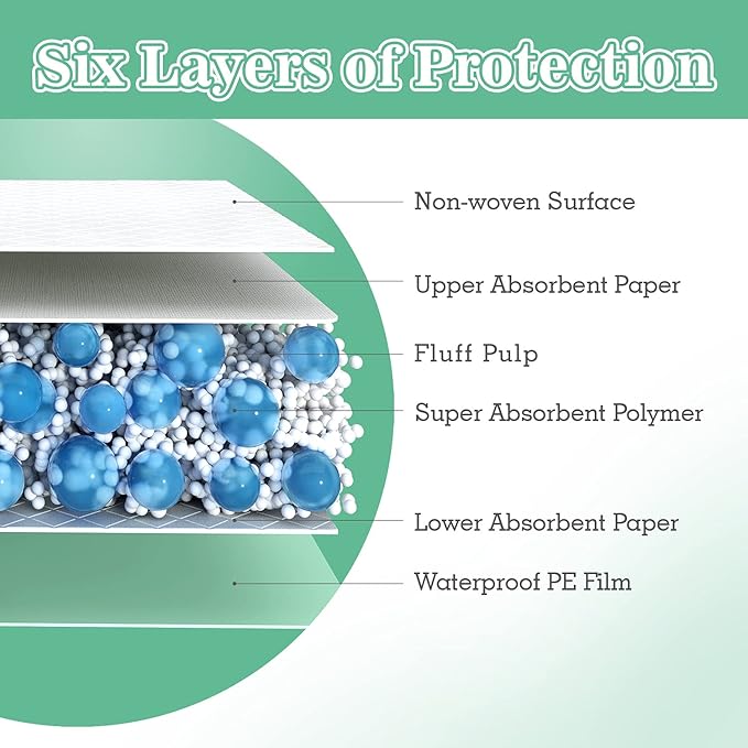 Disposable Underpads with Adhesive Tapes 23'' X 36'' Chucks Pads Heavy Absorbency Incontinence Pads, Waterproof Pee Pads, Thicker Chux Pads for Unisex Adult, Kids and Pet (40 Count)