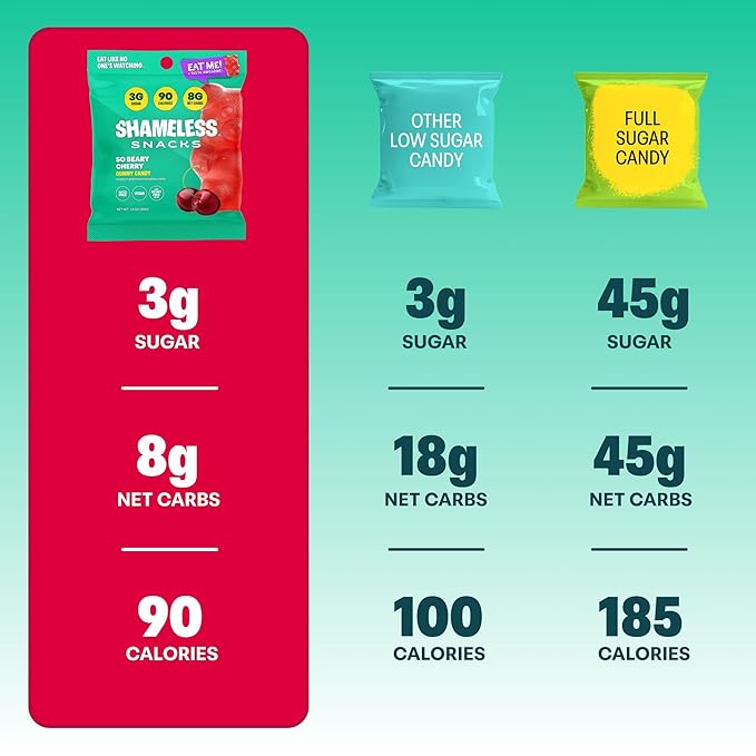 Shameless Snacks - Healthy Low Calorie Snacks, Low Carb Keto Gummies (Gluten Free Candy) - 6 Pack So Beary Cherry