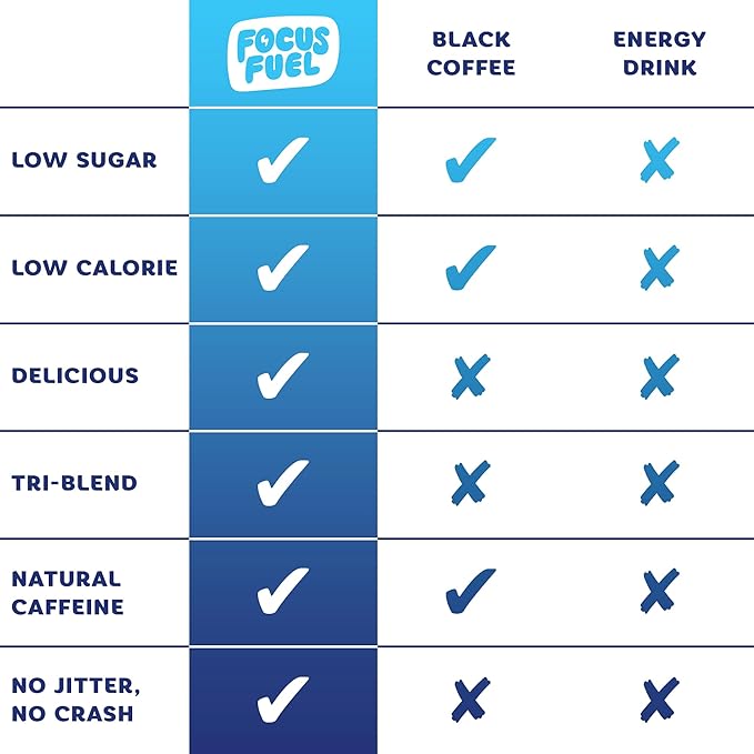 Energy Chews – Trial Size Variety Sample Pack (9 Servings) – 100mg Caffeine + Alpha GPC + L-Theanine + B12, Magnesium – Blue Razzberry Lemonade, Watermelon, Fruit Punch – No Crash or Jitters