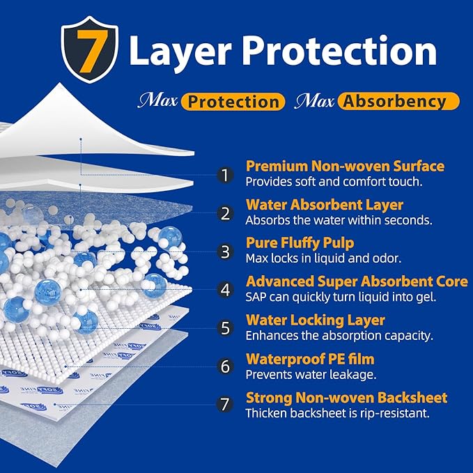 Extra Large Disposable Bed Pads 36"x 48"(20 Count) Adult Chucks Incontinence Underpads,Thicken Premium Tear Resistant Waterproof Pee Pads for Elderly,Kids,10X Super Absorbency Puppy Training Pads