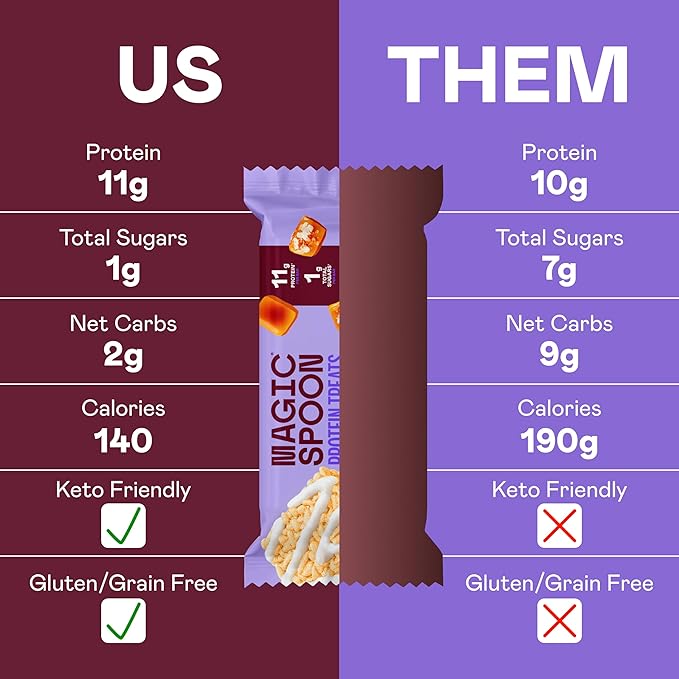 MAGIC SPOON Treats - High Protein, Low Carb, Keto Friendly, Low Sugar, Gluten Free, Crispy Protein Bar Cereal Bar, On-The-Go Healthy Snack (Salted Caramel, 16 Bars)
