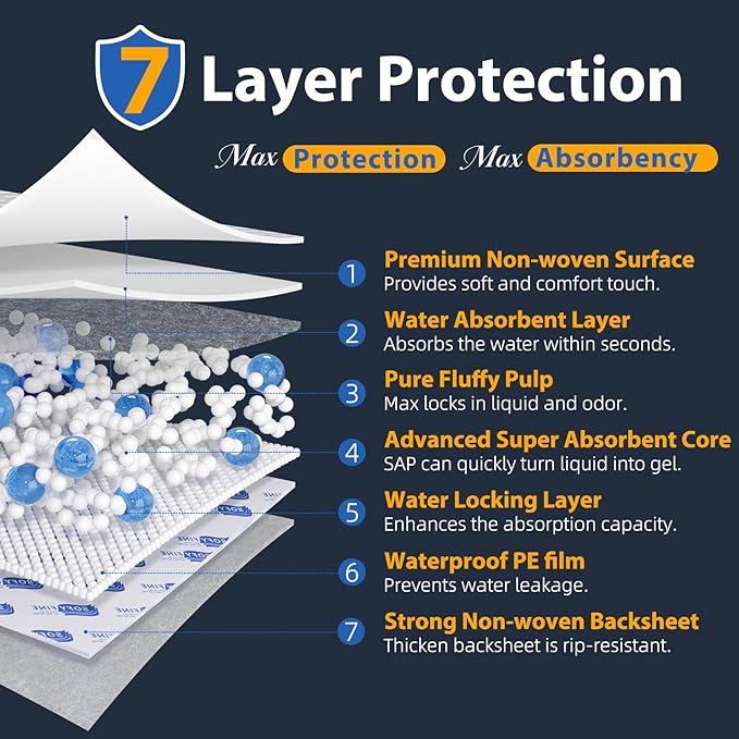 Tear Resistant Disposable Bed Pads Adults Chucks Incontinence Underpads 30"x 36"(60 Count),Large Thicken Premium Waterproof Pee Pads for Elderly,10X Super Absorbency Heavy Duty Puppy Training Pads