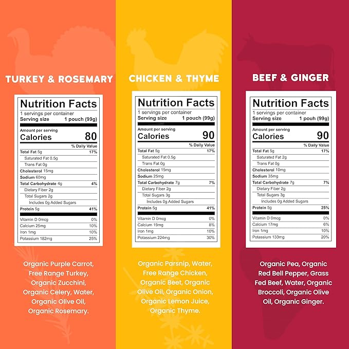 Serenity Kids 6+ Months Baby Food Pouches Puree - BPA-Free Meats & Herbs - Organic Baby Food Puree with Meat & Veggies - 3.5 Oz, 6 Pack