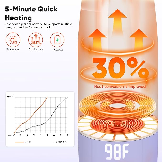 Portable Bottle Warmer for Travel, Bottle Warmer On The Go with Quick Heating, Preset Modes and Precise Temperature Control, Water & Milk Warmer with Long Battery Life, Purple