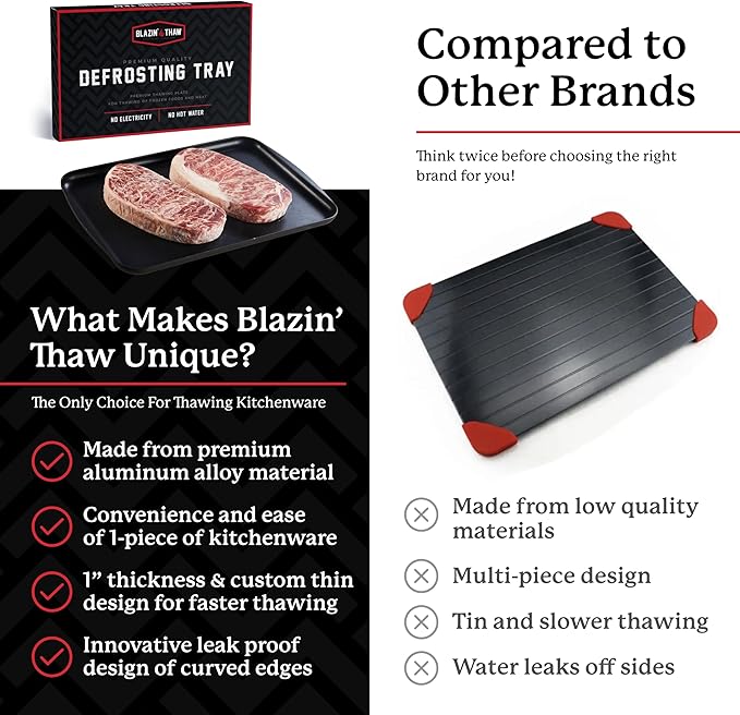 BLAZIN' THAW Defrosting Tray for Frozen Meat | Premium Edition | Aluminium Alloy Plate for Thawing Frozen Food | Natural Thawing Process | No Microwaves, No Cold/Warm Water Required |