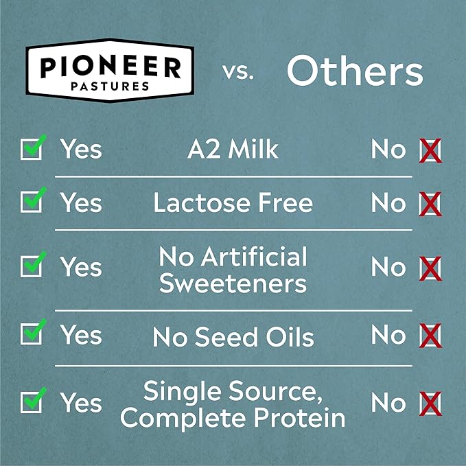 Pioneer Pastures - High Protein A2 Milkshakes - Vanilla - A2 Nutritional Milk, 30g Protein, 2g Sugar, No Sweeteners, No Seed Oils - All-Natural, Breakfast Shake, Meal Replacement, Workout - 11oz, 12 Pack