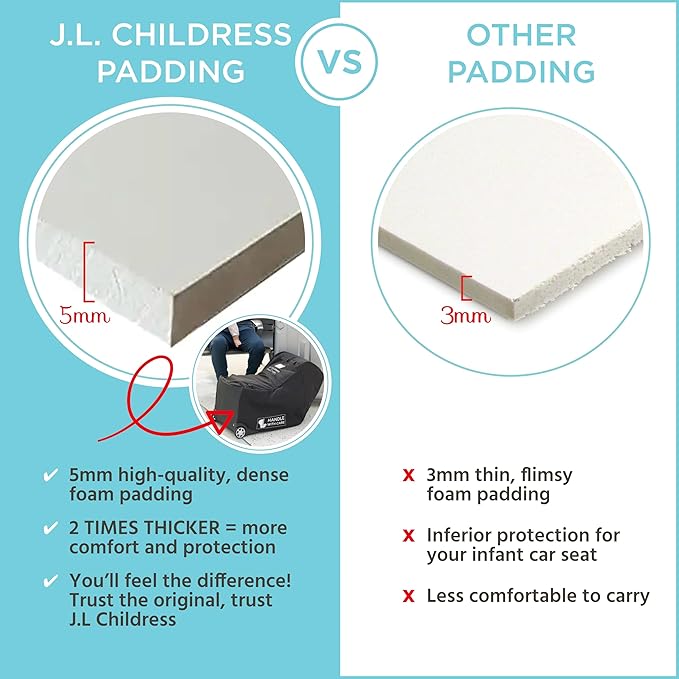 J.L. Childress Padded Infant Car Seat Bag with Wheels - Travel Bag for Airplane, Fits Most Baby & Infant Car Seats, Compatible with UPPAbaby, Nuna, & Chicco, AirTag Compatible - Premier, Black