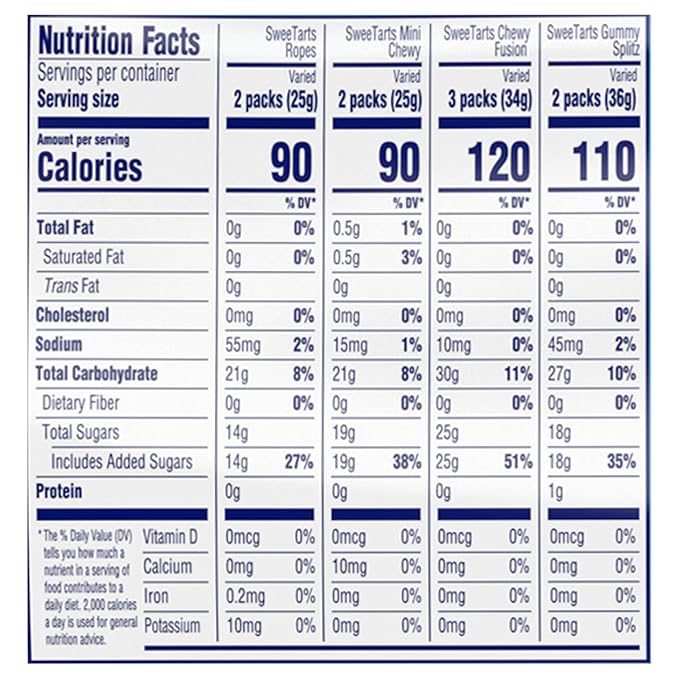 SweeTARTS Candy, Variety Mix, Cherry Punch Ropes, Mini Chewy, Gummies Fruity Splitz & Chewy Fusions 45 oz (92 Pieces)