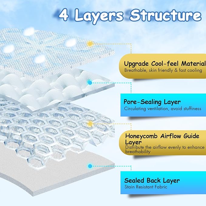 TRELC Baby Stroller Cooling Pad with 2 Fans, 3 Speeds Cooling Cushion, 10000mA Rechargeable Battery, Timer Setting, Breathable & Washable Cooling Pad Liners for Stroller Crib Summer Baby Essentials