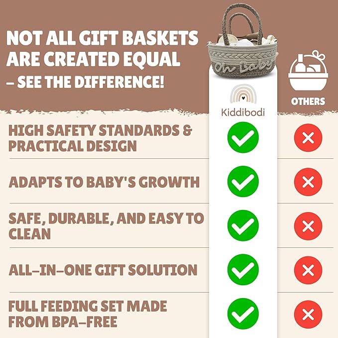 Baby Gift Basket | 11 Piece Baby Essentials – Baby Gift Set – Baby Boy Gifts & Baby Girl Gifts – Newborn Must Haves & Baby Shower Gifts with Plate, Bib, Cup, Feeder, Outfit & Rattles