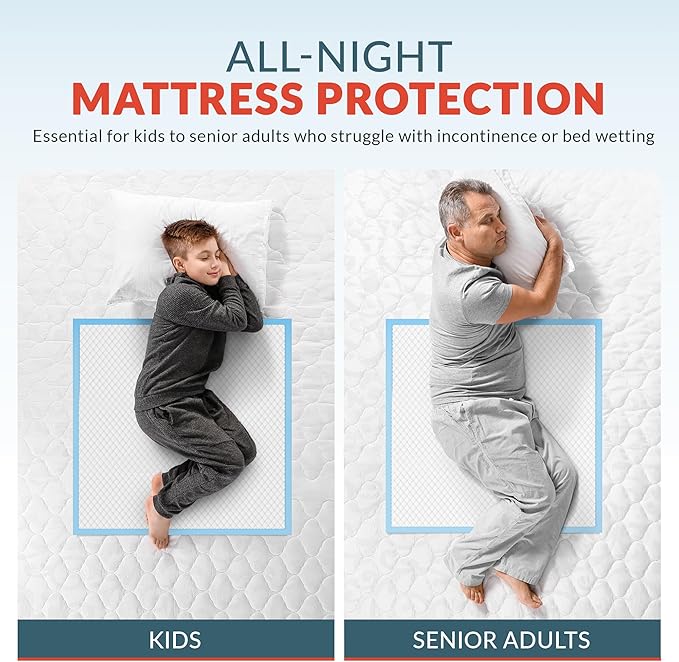 Disposable Adult Bed Pads 36" x 36" Blue Chucks for Elderly Seniors, Incontinence With Wetting Support, Soft and Absorbent, Leak Proof (Pack of 50)