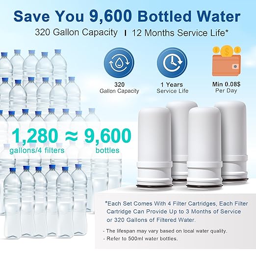 ACF Replacement Filters for LCF Faucet Mount Filter, Advanced Activated Carbon Fiber(ACF), Reduce Chlorine (taste and odor), Lead, Last Up to 6 Months (4 Pack)