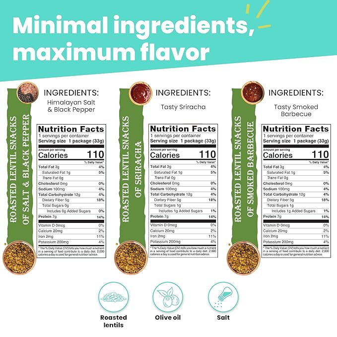 Nutruit Roasted Lentil Snack - Himalayan Salt & Black Pepper Healthy - Vegan, Gluten Free, Non-GMO, High Protein, Healthy On-The-Go, Low Calorie Lentils - 1.2oz Packs (20-Pack)