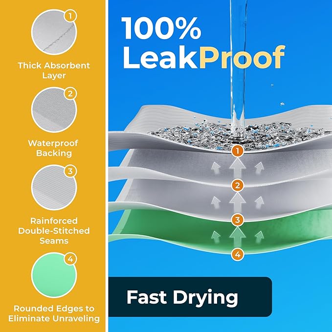 GREEN LIFESTYLE 100% Cotton Washable Absorbent Pads – Waterproof Reusable Underpads for Kids, Seniors, and Adults – Ideal for Bed Protection, Incontinence (Pack of 2 - 18x24)