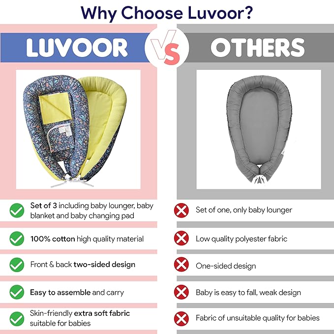 %100 Cotton Baby Lounger - 3 in 1 Baby Nest, Waffle Blanket, Waterproof Changing Mat, Deluxe Infant Lounger, Dock a tot, Portable Set, Newborn Essentials, Breathable Soft Cover, Travel Bed,Shower Gift