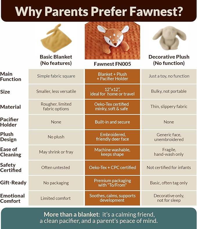 Baby Lovey Security Blanket Newborn - Plush Stuffed Animal with Pacifier Holder, Gender Neutral Baby Gift, Cozy Blanket for Boy & Girl Minky Dot