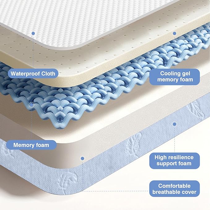 Dual-Sided Comfort Baby and Toddler Crib Mattress with Cool Gel Memory Foam, Triple-Layer Breathable Premium Baby-Mattress for Infant and Toddler with Removable Outer Cover -White&Blue
