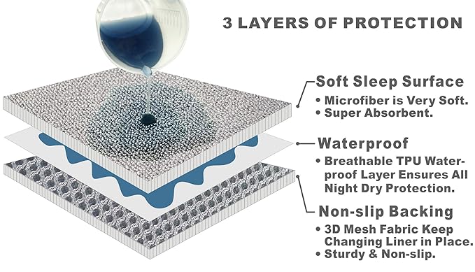 BlueSnail Waterproof Changing Pad Liners 3 Count (14"X26.5", Gray) Bassinet Pad Liner