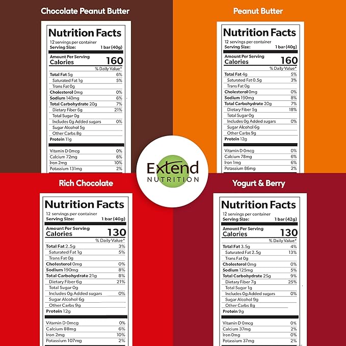 Extend Sugar Free Protein Bars, Perfect Diabetic Snacks, High Protein and Fiber, Hunger Control & Steady Energy, Low Carb, Keto Friendly (12 Count, Variety Pack)