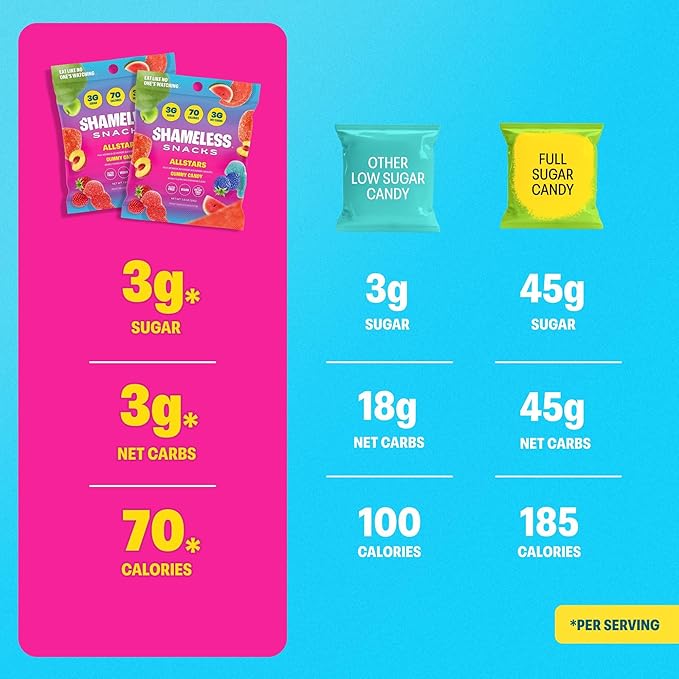 Shameless Snacks Allstars – Candy Variety Pack | Sour Gummy Candy | Healthy Vegan Snacks | Low Sugar Fruit Snack | 6-Pack, Gluten Free | Red Raspberry, Watermelon, Peach, Green Apple, Blue Raspberry