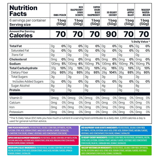 Shameless Snacks - Healthy Low Calorie Snacks, Low Carb Keto Gummies (Gluten Free Candy) - 6 Pack Super Variety Pack