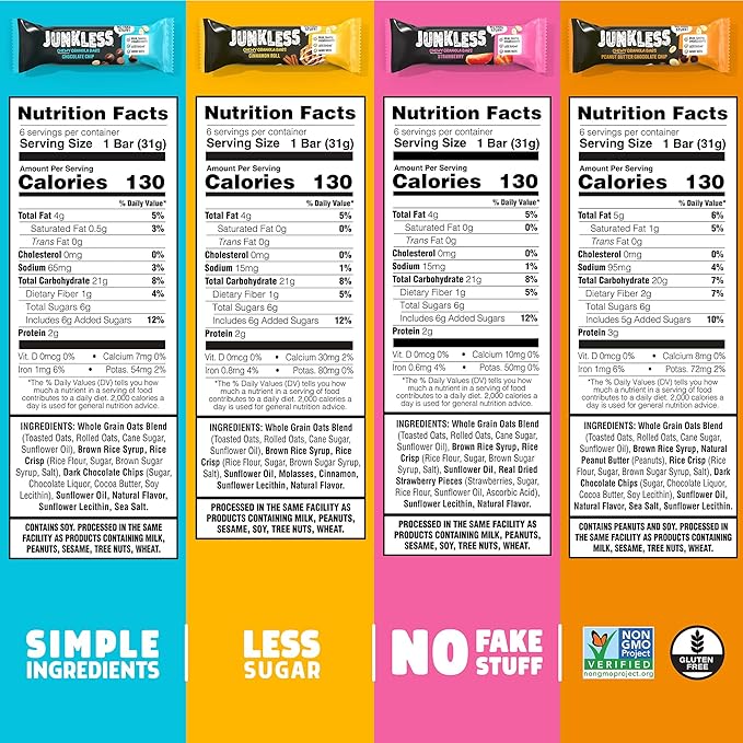JUNKLESS Chewy Granola Bar 4‑Flavor Variety Pack (24 Bars)–Non‑GMO, Gluten‑Free, Less Sugar Snack Bars— Chocolate Chip, Peanut Butter Chocolate Chip, Cinnamon Roll & Real Strawberry, 4 Boxes