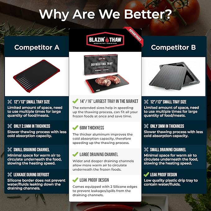 BLAZIN' THAW Defrosting Tray for Frozen Meat | 16" Family-Size | Aluminium Plate for Thawing Frozen Food | Natural Thawing Process | No Microwaves, No Cold/Warm Water Required |